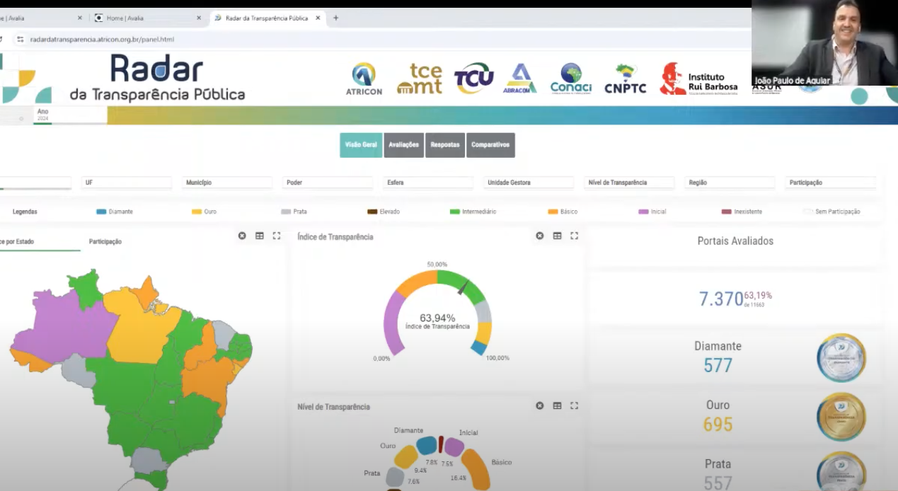 Dez passos para que gestores garantam um Portal da Transparência eficaz